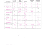 Periodic Table Quiz Jlab New 60 Atomic Structure Worksheet With Atomic Structure Worksheet Chemistry