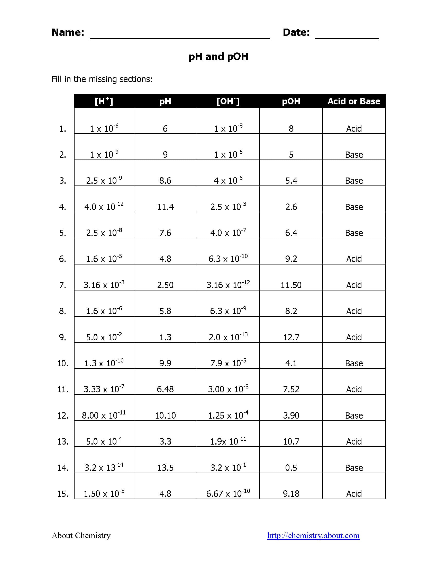 Ph And Poh Worksheet  Caknekaptanbandco As Well As Ph And Poh Calculations Worksheet