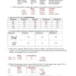 Protons Neutrons And Electrons Practice Worksheet – Thomhaze Inside Protons Neutrons And Electrons Practice Worksheet Answer Key