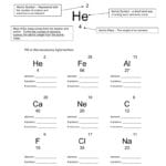 Protons Neutrons And Electrons Practice Worksheet With Regard To Protons Neutrons And Electrons Practice Worksheet Answer Key