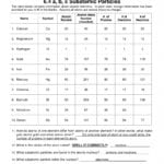 Protons Neutrons Electrons Worksheets Answers Throughout Protons Neutrons And Electrons Practice Worksheet Answer Key
