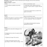Reconstruction Political Cartoons Questions With Cartoon Analysis Worksheet Answers