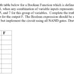 Solved Complete The Truth Table Below For A Boolean Funct Pertaining To Truth Table Worksheet With Answers