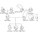 Spanish Family Tree Worksheet  Briefencounters For Simpsons Family Tree Worksheet Spanish