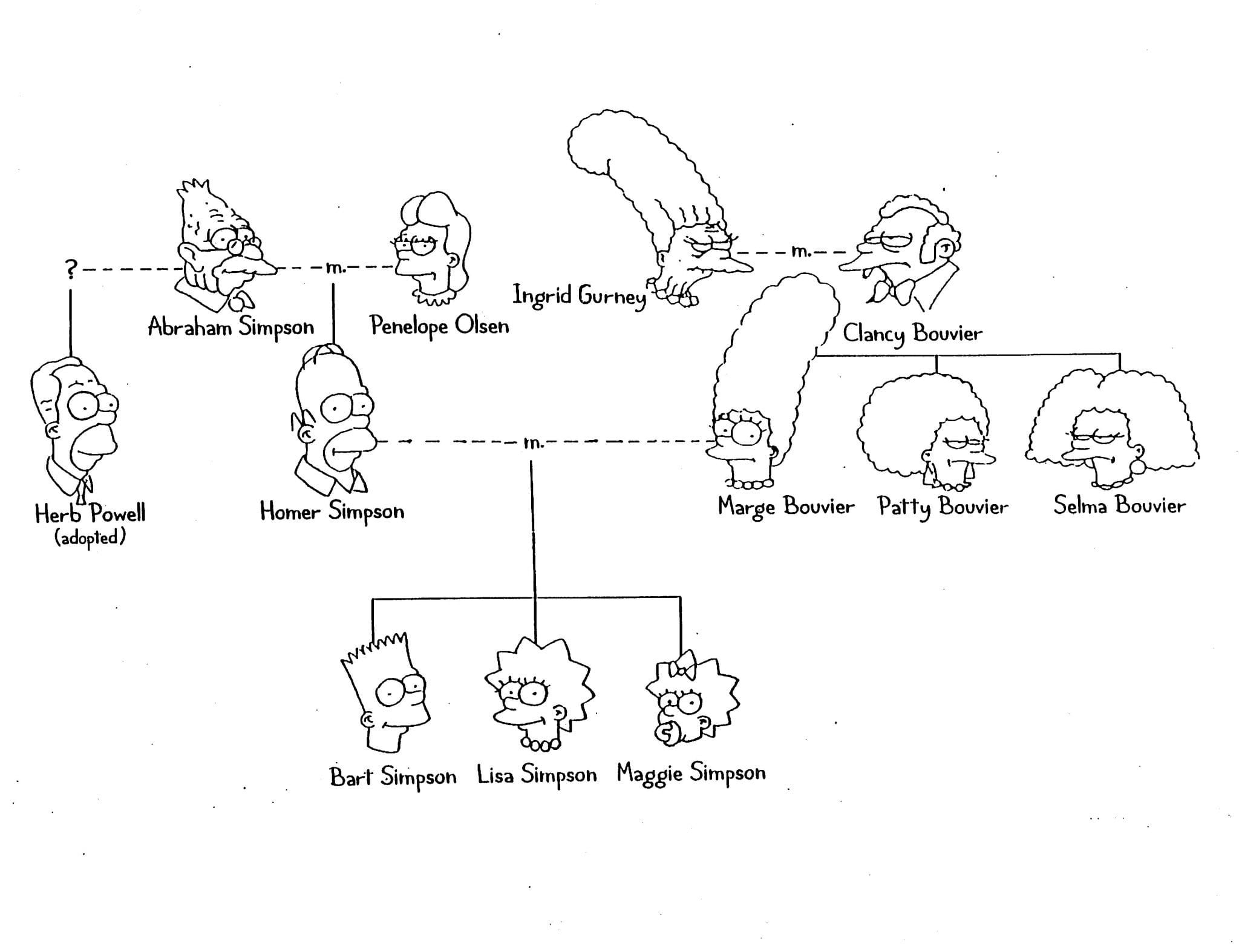 Spanish Family Tree Worksheet  Briefencounters For Simpsons Family Tree Worksheet Spanish