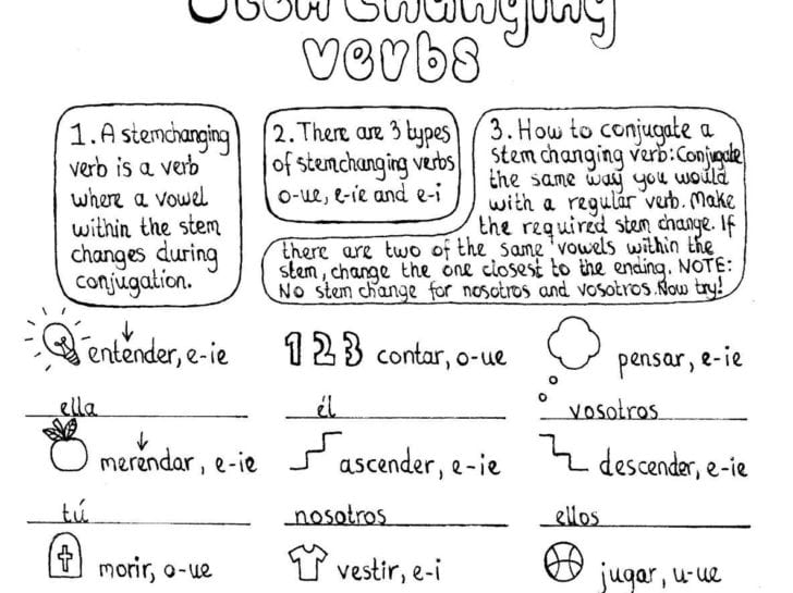 Spanish Verb Conjugation Practice Worksheets — Excelguider.com