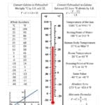 Temperature Conversion Guide For Celsius And Fahrenheit A In Temperature And Its Measurement Worksheet