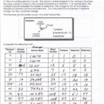 The Structure Of Atoms Worksheet Atomic Structure Worksheet Within Atomic Structure Worksheet Chemistry