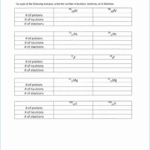 Trends In The Periodic Table Quiz Answers New Isotopes Ions Together With Ions And Isotopes Worksheet