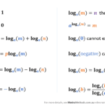 Vce Maths Methods – Logarithm Laws  Mathsmethodsau As Well As Laws Of Logarithms Worksheet