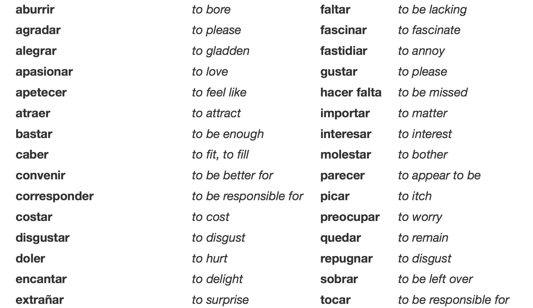 Verbs Like Gustar – Spanish Hackers As Well As Gustar Worksheet Spanish 1
