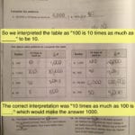 What Is Your Experience With Common Core Math  Deutsch29 And Math Teachers Press Inc Worksheets Answers